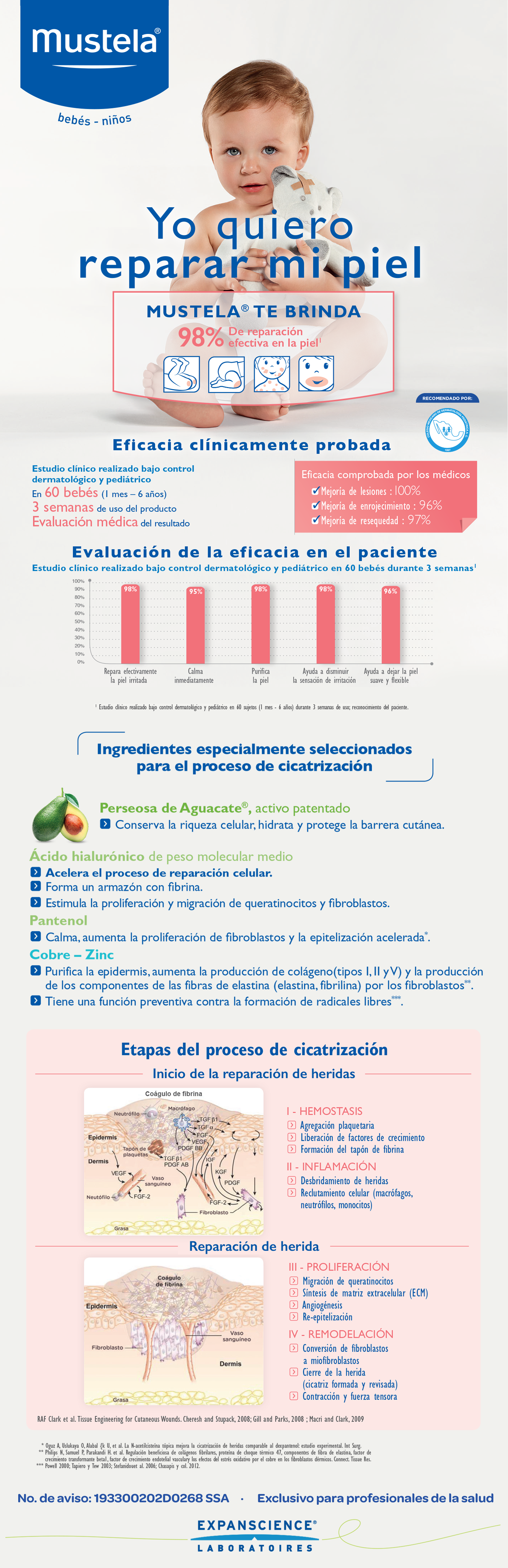 Cicastela<sup>®</sup>
