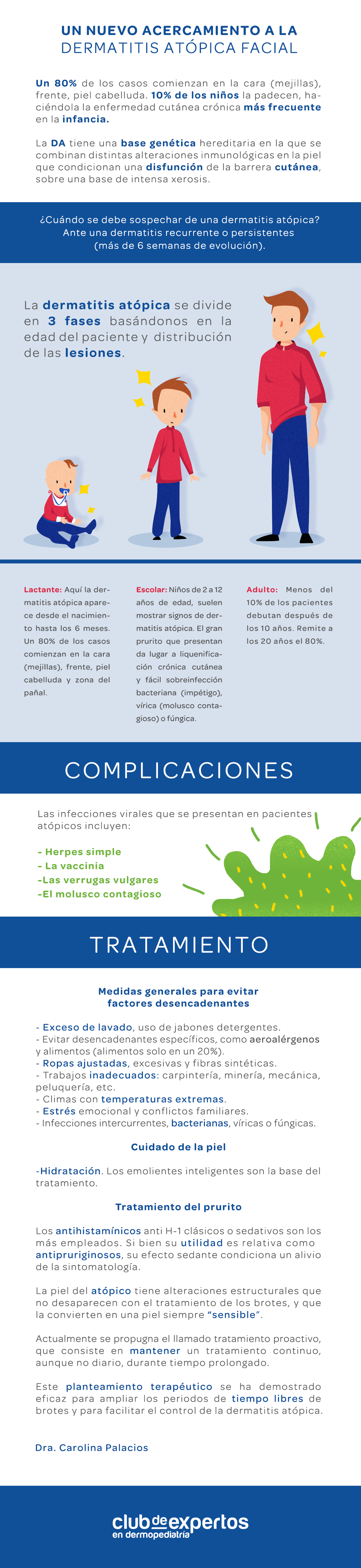 Dermatitis atópica facial