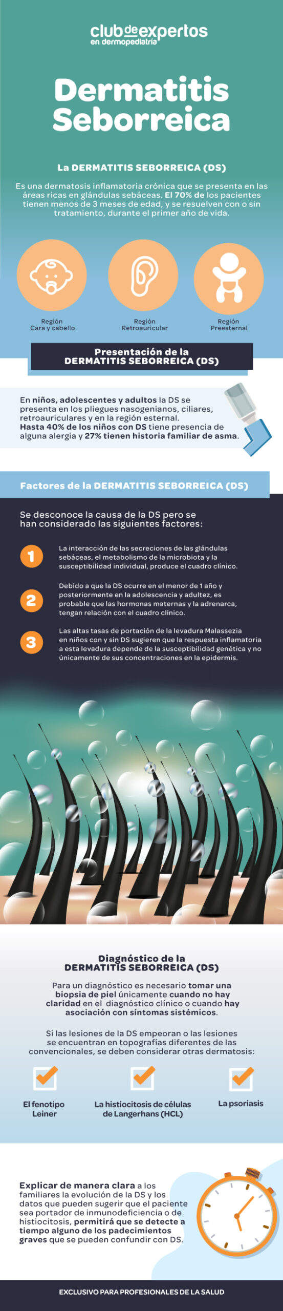 Dermatitis Seborreica