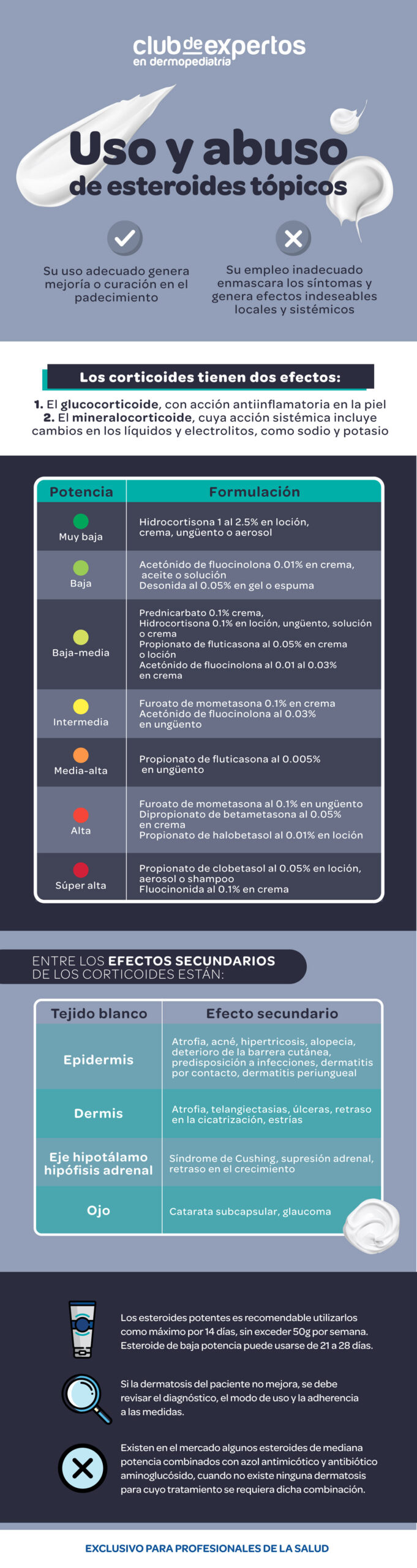 Uso y abuso de esteroides tópicos